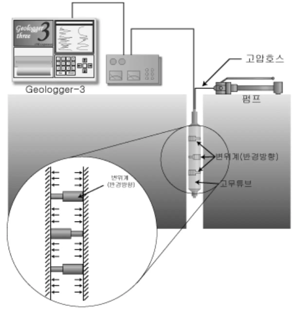 PMT 모식도