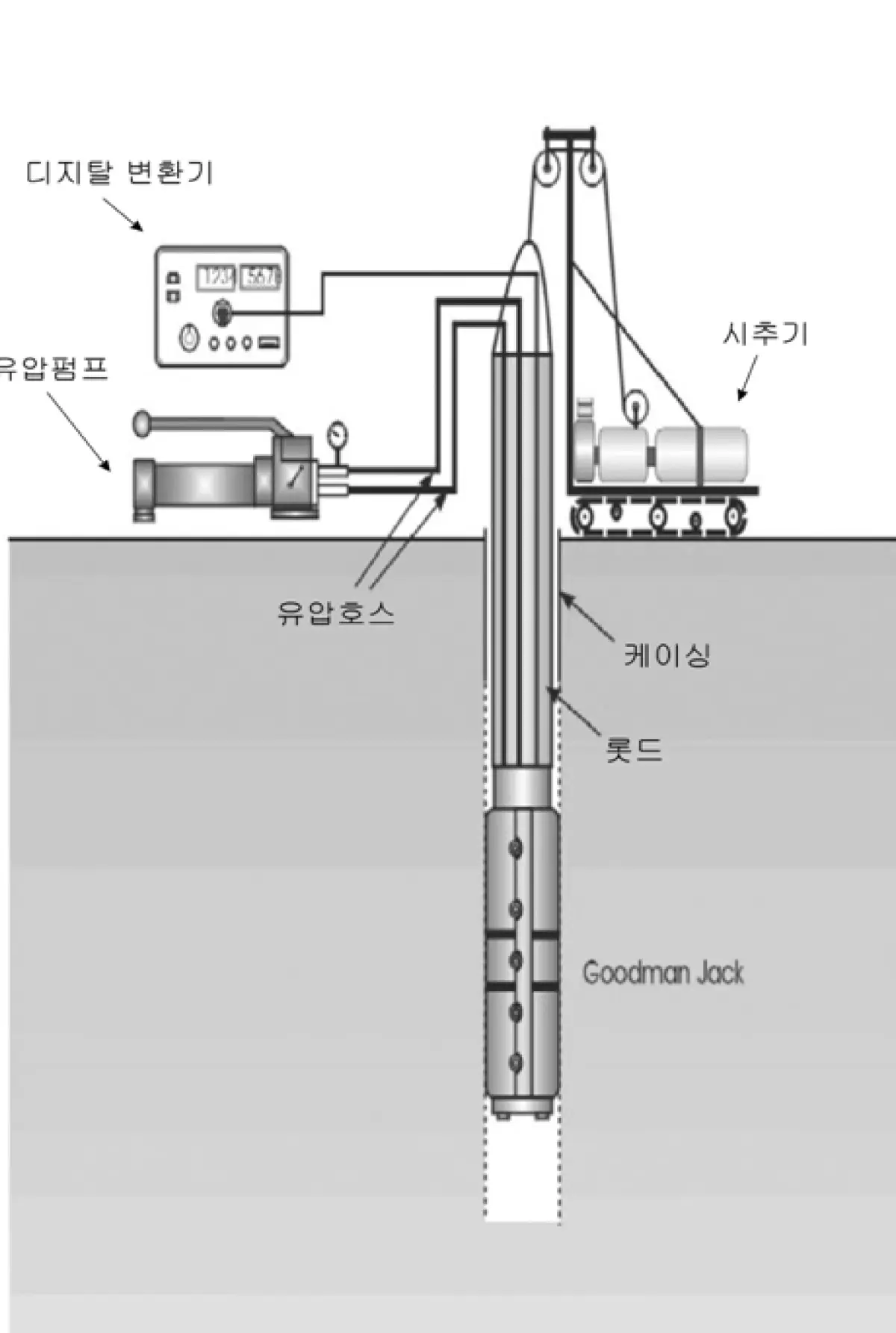 GMJ 모식도