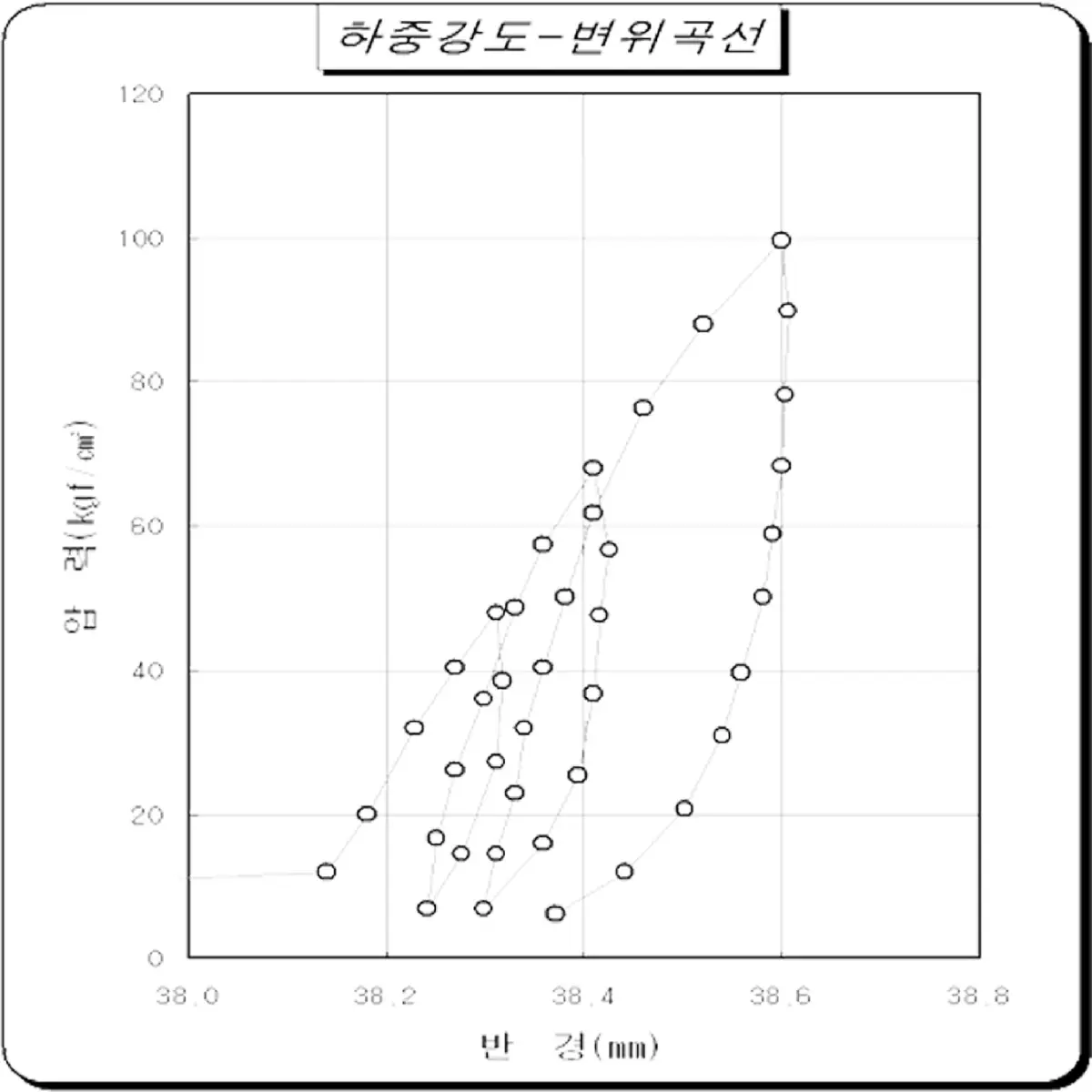 PMT, GMJ 결과