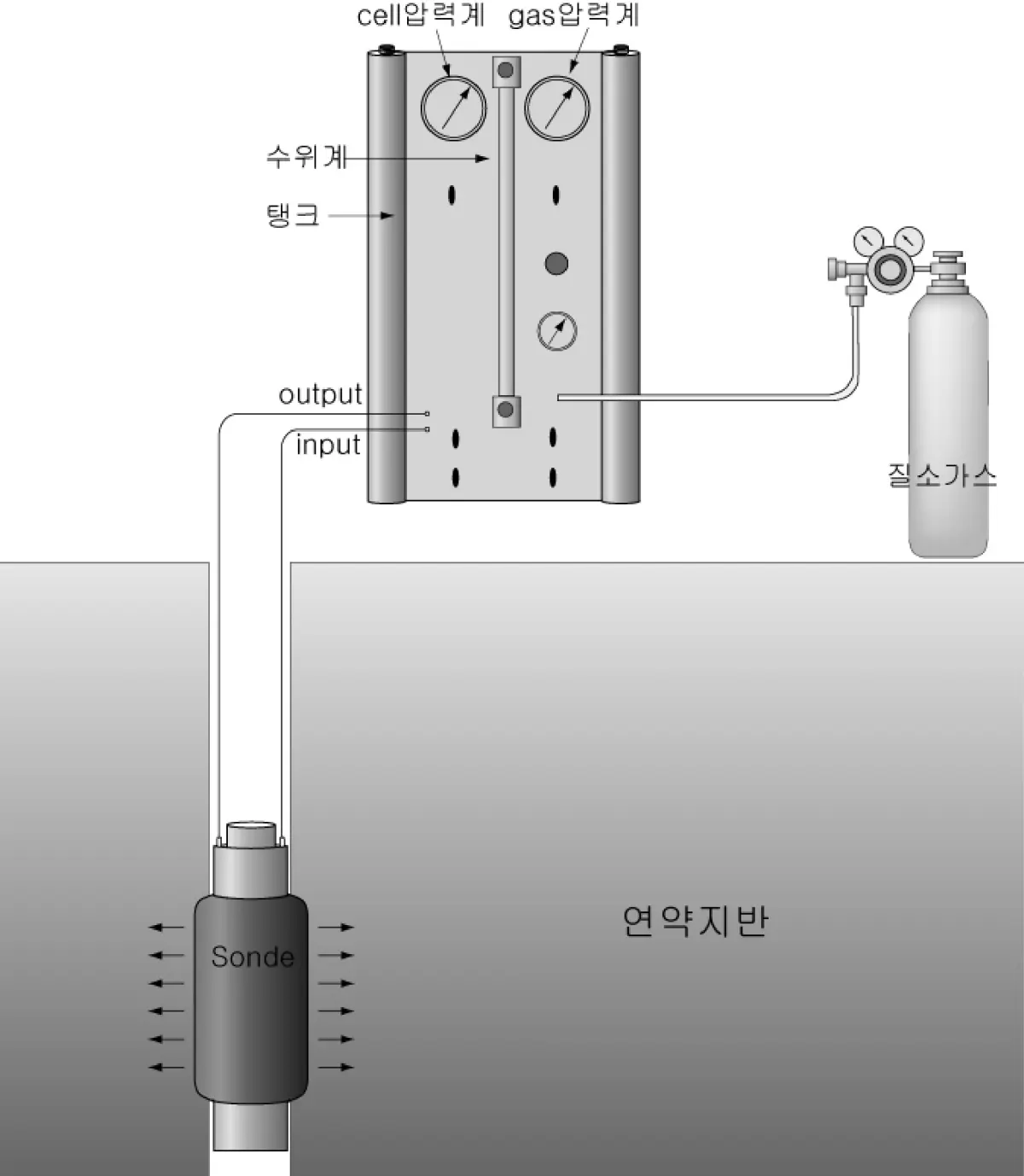 LLT 모식도
