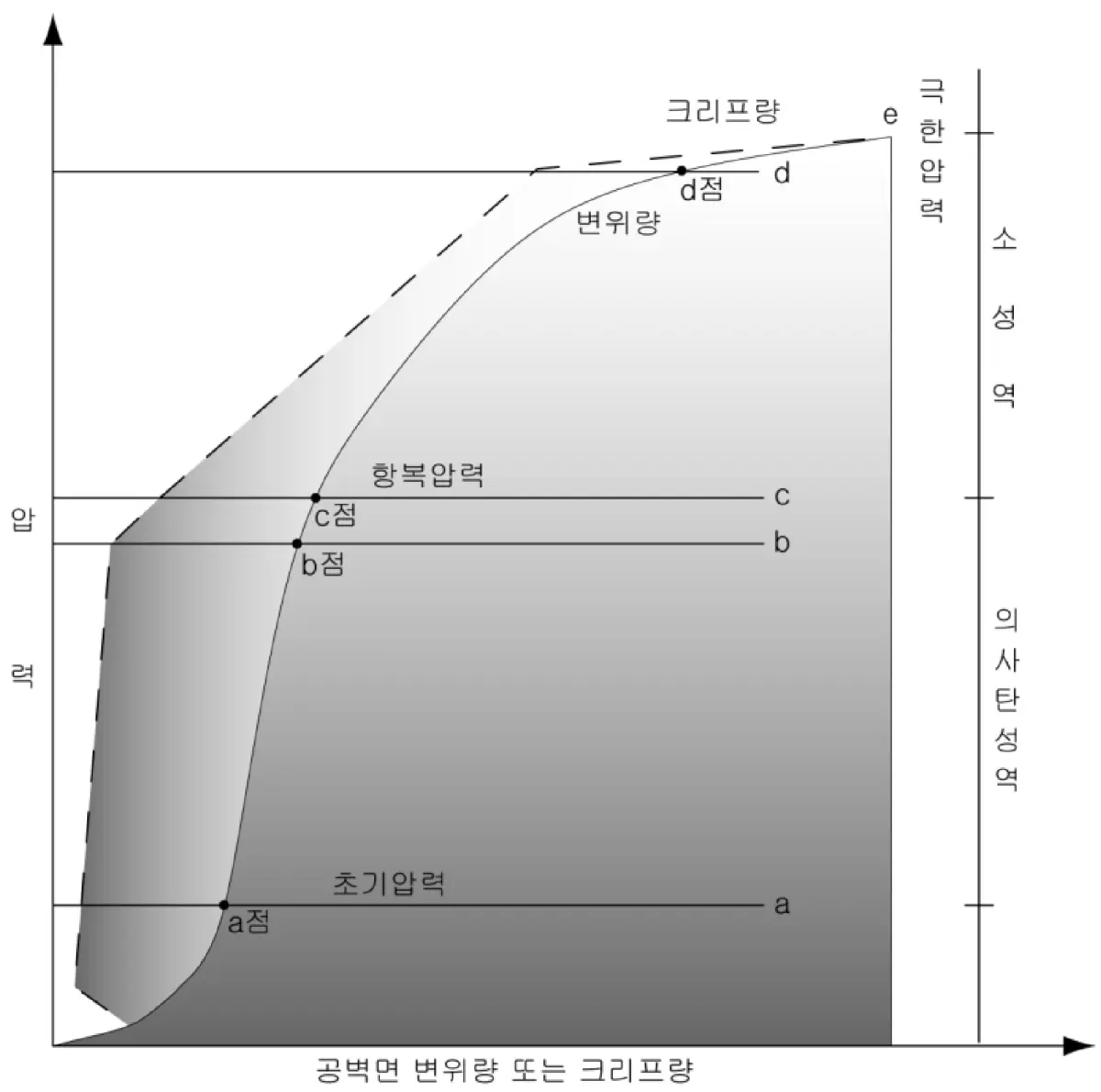 LLT 모식도