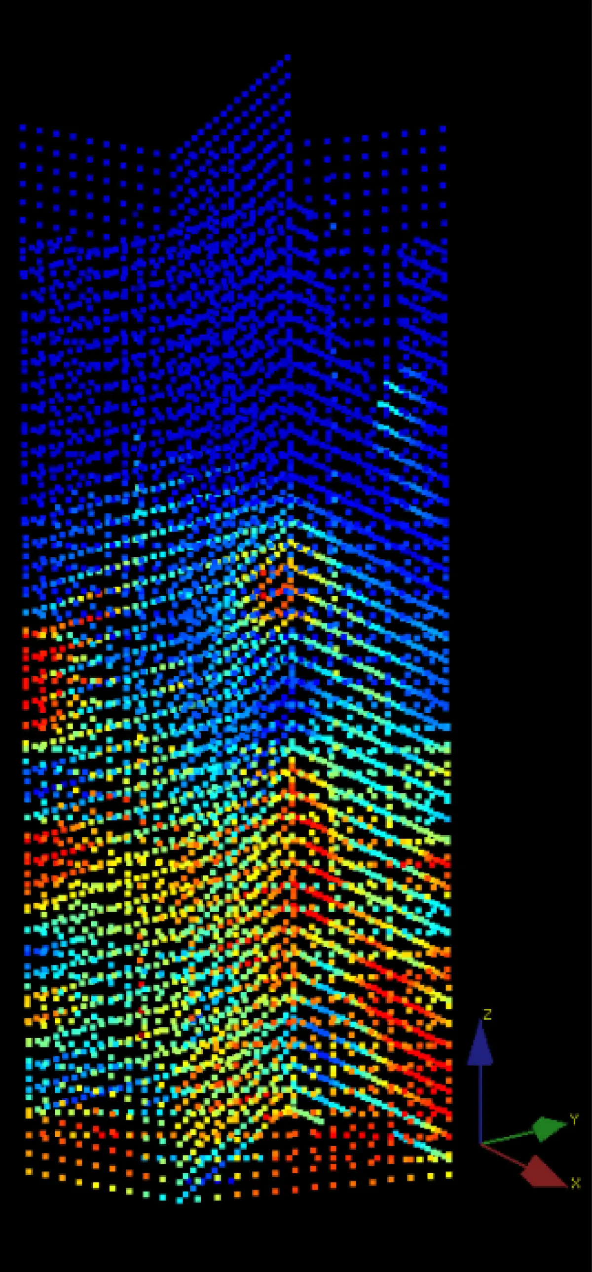 Input data