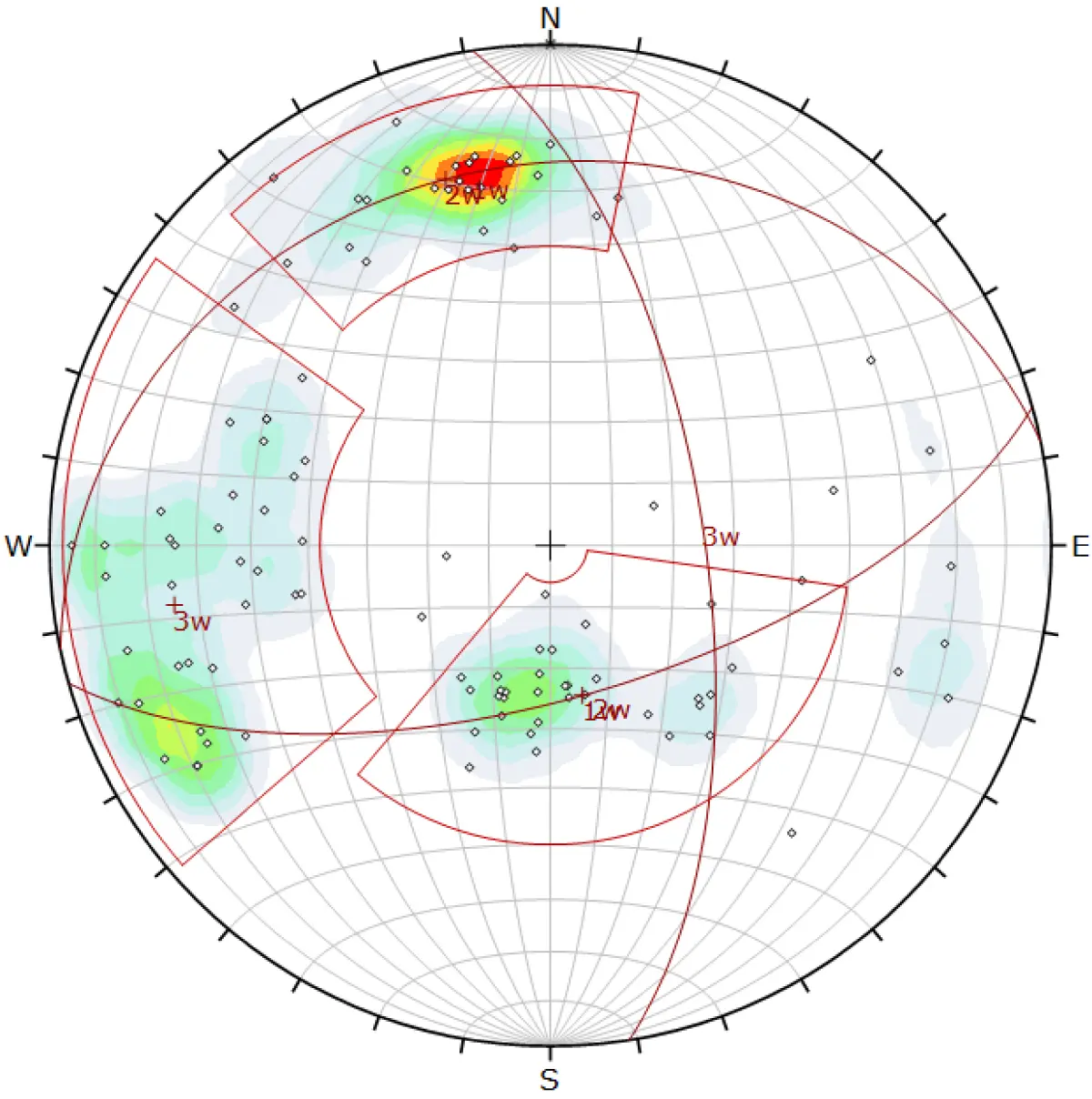 Stereonet