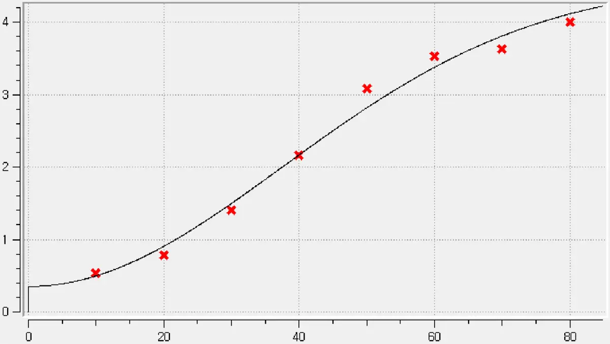 Variogram