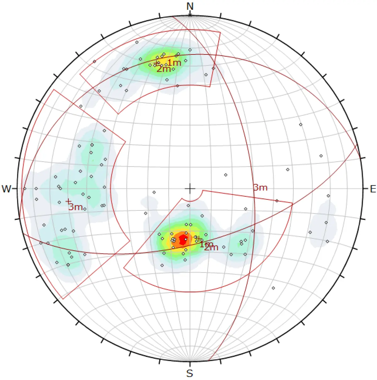 Stereonet