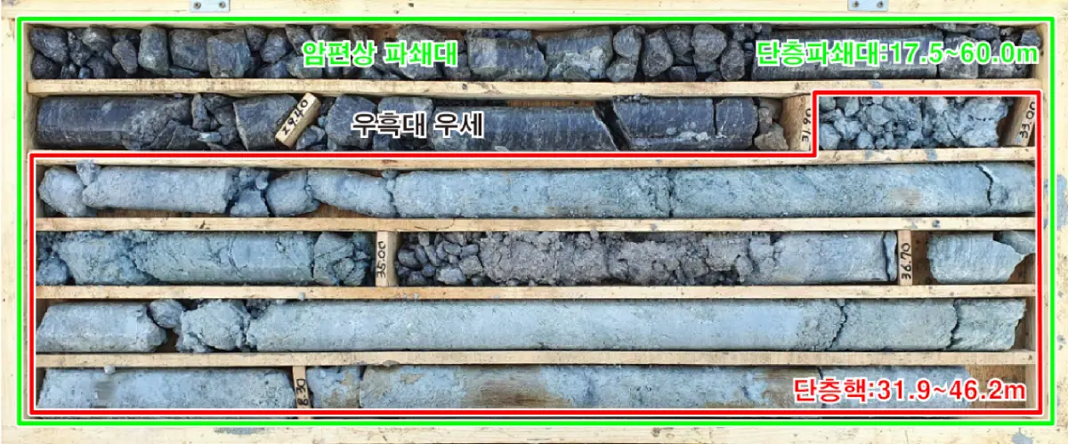 선구조 방향성