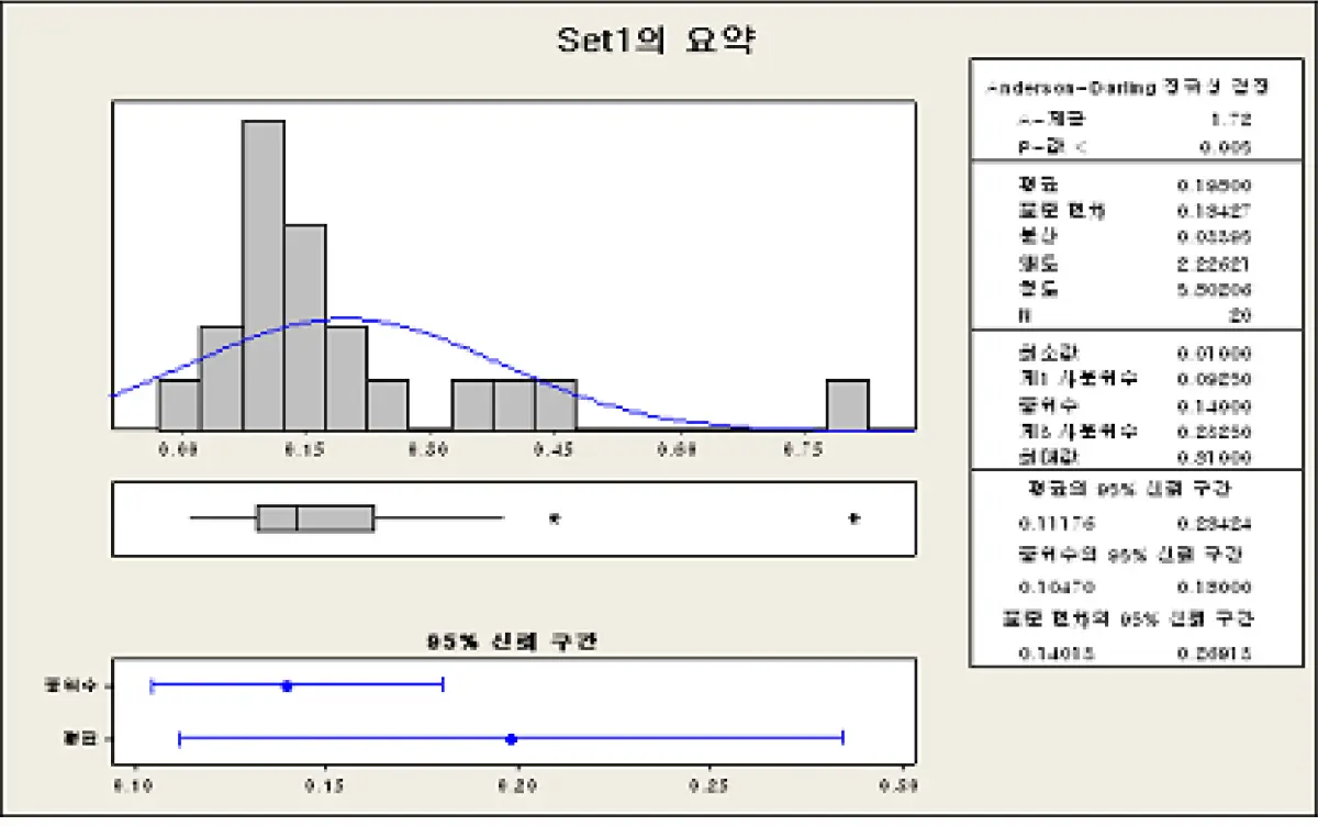 통계분석