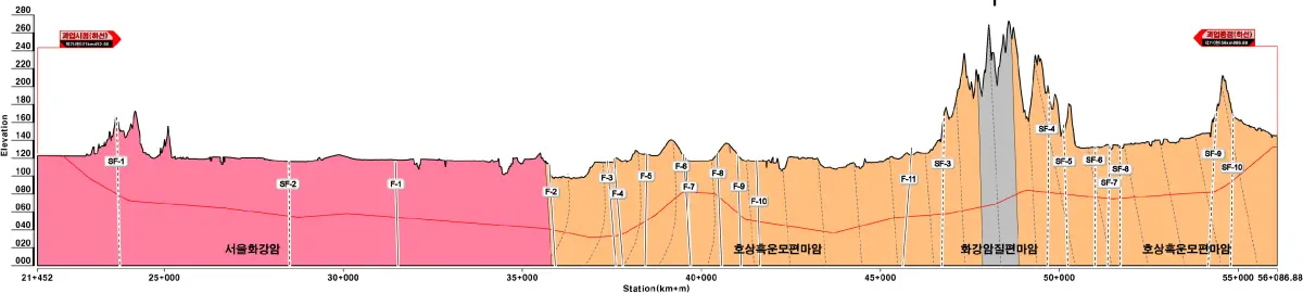 지질종단도